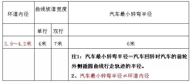 地下車庫+人防設(shè)計(jì)要點(diǎn)及設(shè)計(jì)方法