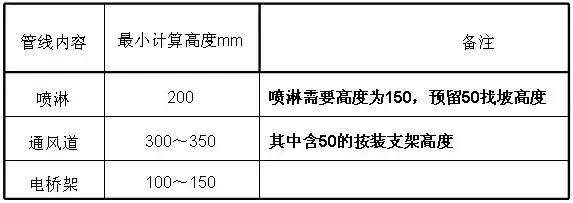地下車庫+人防設(shè)計(jì)要點(diǎn)及設(shè)計(jì)方法