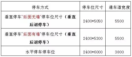 地下車庫+人防設(shè)計(jì)要點(diǎn)及設(shè)計(jì)方法