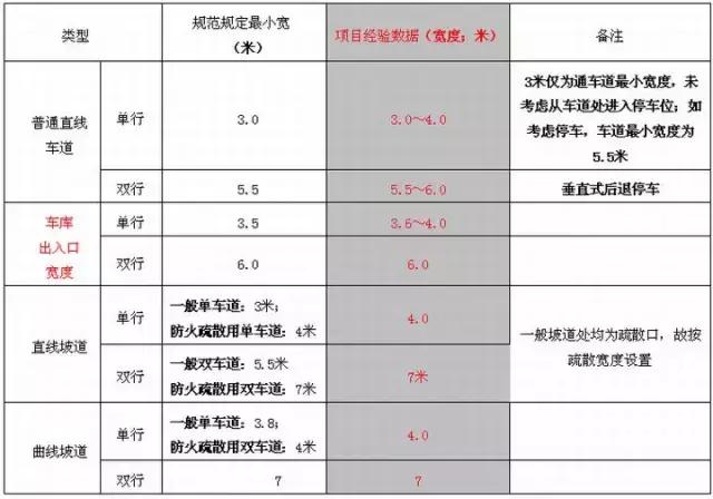 地下車庫+人防設(shè)計(jì)要點(diǎn)及設(shè)計(jì)方法