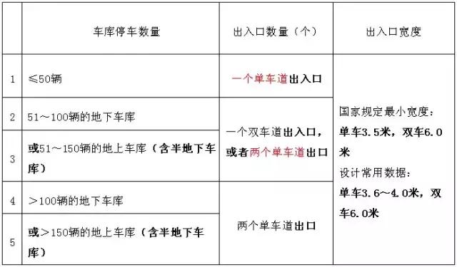 地下車庫+人防設(shè)計(jì)要點(diǎn)及設(shè)計(jì)方法