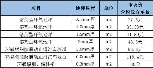 影響環(huán)氧地坪的單價(jià)因素