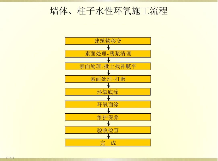 西藏拉薩各種類(lèi)型地坪價(jià)格及施工流程